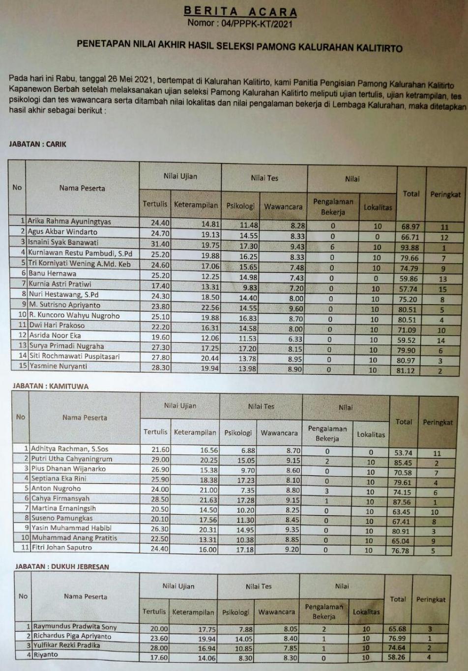 Pelaksanan Tes Pamong Kalurahan Tahun 2021