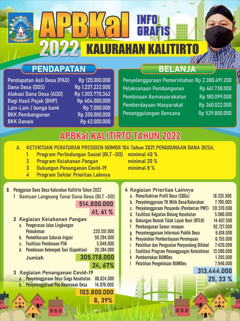 INFO GRAFIS APBKal TAHUN ANGGARAN 2022