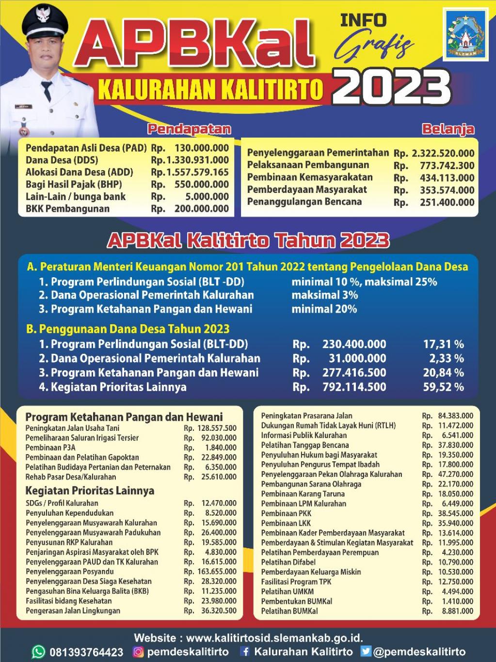 INFO GRAFIS APBKal TAHUN ANGGARAN 2023
