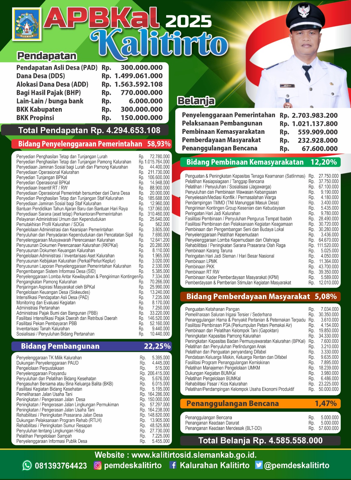 Infografis APBKal Tahun Anggaran 2025
