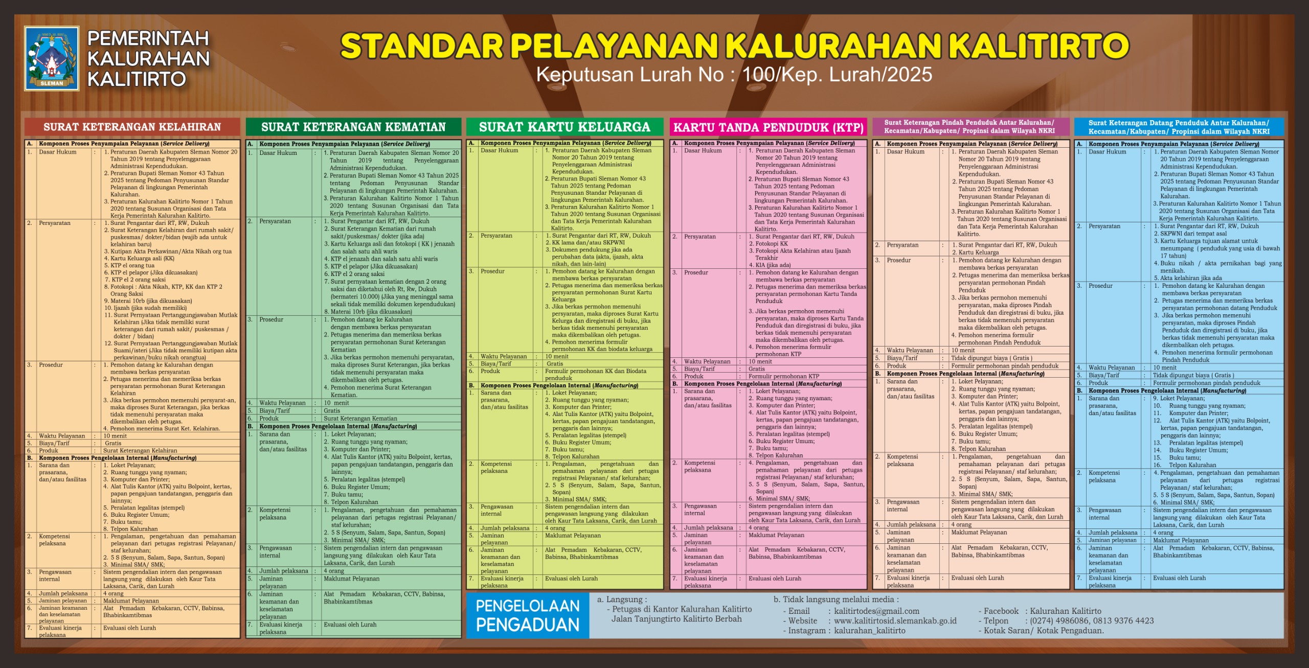 Standar Pelayanan Kalurahan Kalitirto
